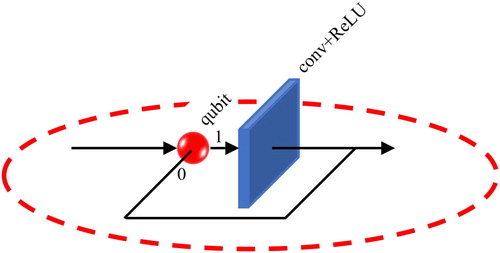 Figure 2. Quantum convolution unit.