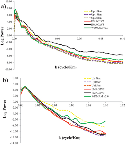 Figure 4. Power density curves of both global geomagnetic models and aeromagnetic data of: (a) Far North Cameroon and (b) South Cameroon as depicted in Figure 1.