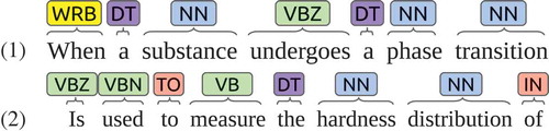 Figure 2. Sentences containing noun phrases.