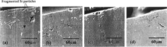 FIG. 10 SEM micrograph of cross sections of a piston bore after scuffing. (a) Fragmentation of primary silicon particles, (b) Crack nucleation and propagation along the Si particle-Al matrix interfaces and plastic flow, (c) Connection of cracks among neighbor fragmented Si particles and (d) Crack propagation into transfer layer.