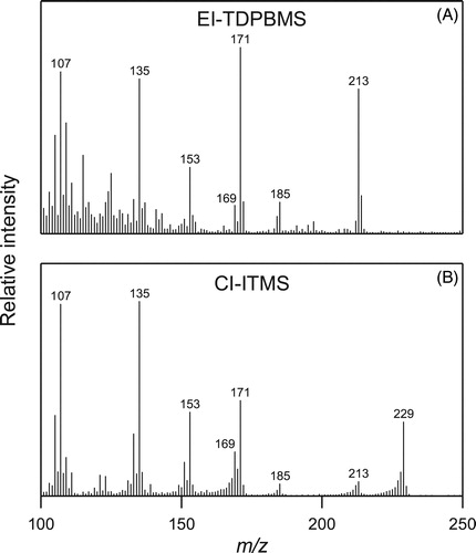 Figure 4. Mass spectra of AHPA standard obtained via EI-TDPBMS and CI-ITMS.