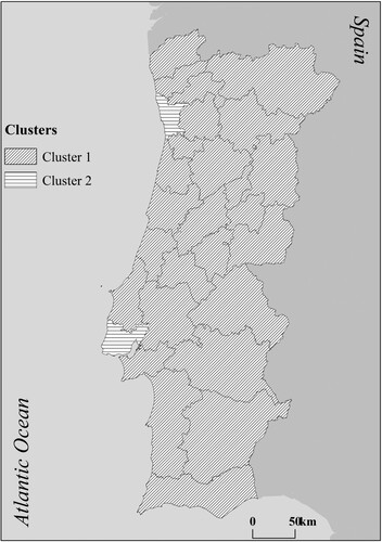 Figure 4. Clusters of Portuguese regions based on the competitiveness dimension.Note: These groups of regions show the results for the competitiveness dimension as well as the cohesion dimension.Source: Authors’ elaboration.