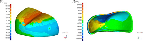 Figure 7. Three–dimensional analysis of toecap deformation after the third impact: (a) outer side; (b) inner side.Note: The full color version of this figure is available online.