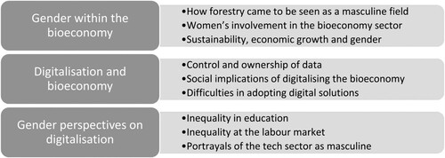 Figure 2. The main narratives in gender and bioeconomy, digitalisation and bioeconomy, and gender and digitalisation.