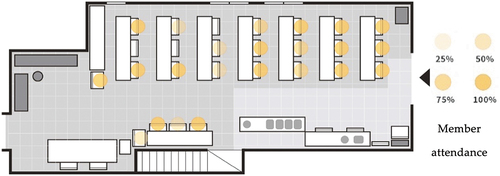 Figure 4. Seat selection at Site B.