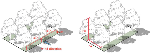 Figure 4. Schematic diagram of quantification of landscape elements.