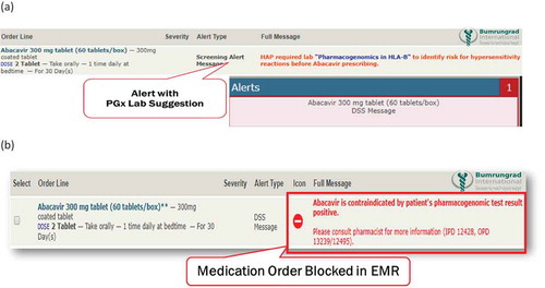 Figure 7. The pharmacogenomics clinical decision support (CDS) should be integrated with EMR to deliver synchronous interventions as an example in Bumrungrad International Hospital, Bangkok, Thailand. The pop -up alert in the order entry system advising the clinician to order a pharmacogenomics screening test based on a drug order or pop -up alert prompted by a specific drug -gene interaction (7a). The HLA screening results must be incorporated into electronic medical record (EMR) and CDS to support clinicians in the prescribing process (7b)