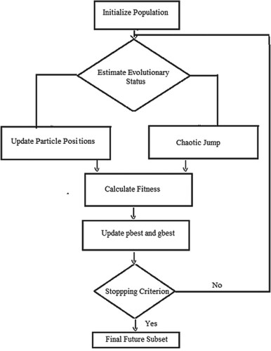 Figure 3. Flow chart for the proposed algorithm.