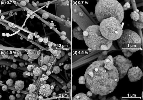 Figure 6. SEM images of generated ash particles with SAC of 0.7% (a, b) and 4.5% (c, d) on a glass fiber filter (loading time: 30 min) with different magnifications. Process parameters: Toil = 15 °C, Tfurnace = 1200 °C, Tgas = 910 °C, V̇nozzle = 5 L·min−1, τ = 2.63 s.