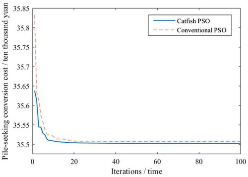 Figure 7. Comparison of optimal fitness curves of two algorithms.