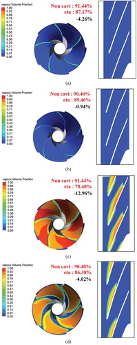 Figure 17. Distributions of the vapor volume fraction on the blade-to-blade plot and within the impeller cross section at 90% span (under NPSH3 conditions) (a) Reference model (σ=1.49) (b) Optimum model (σ=1.49) (c) Reference model (σ=0.30) (d) Optimum model (σ=0.30).