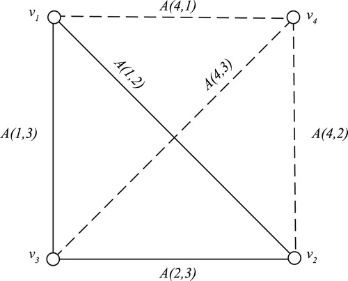 Fig. 5 Generalized spline on K4.