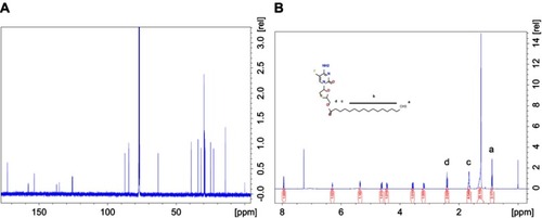 Figure S1 (A) 1H and (B) 13C- NMR spectra of MFTC in CDCl3. Additional peaks corresponding to the protons and carbon atoms of the fatty acid chain confirmed derivatization of FTC.Abbreviations: 1H-NMR, proton nuclear magnetic resonance; 13C-NMR, carbon nuclear magnetic resonance; MFTC, modifies FTC prodrug.