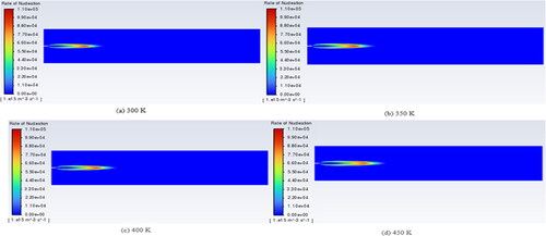 Figure 5. Images of nucleation rates at different preheat temperature.