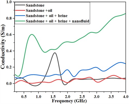 Figure 5. Calculated frequency-dependent electrical conductivity.