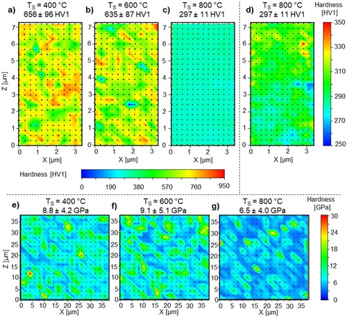 Figure 5. Hardness (a–d) and nanohardness (e–g) of the as-printed samples with lowest porosity at different substrate temperatures.