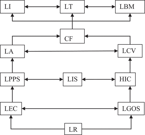 Figure 2. Diagraph of Case A.