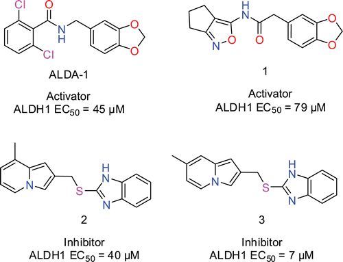 Figure 1.  Structures of Alda-1, activator (1) and inhibitors (2) and (3) and their EC50 values in the DOPAL inactivation assay. Compounds (1–3) were among the 21 hits identified in the virtual screening.