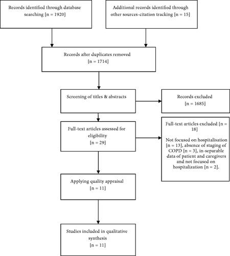 Figure 1. PRISMA-selection of studies.