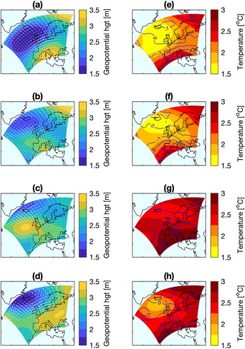 Fig. 3. Pseudo-Global Warming delta for the 700 hPa geopotential height (colours) and the 700 hPa winds (arrows) in Winter (a), Spring (b), Summer (c) and Autumn (d). Pseudo Global Warming delta for temperature (colours) and relative humidity (contours) at 700 hPa for Winter (e) and Spring (f), Summer (g) and Autumn (h).
