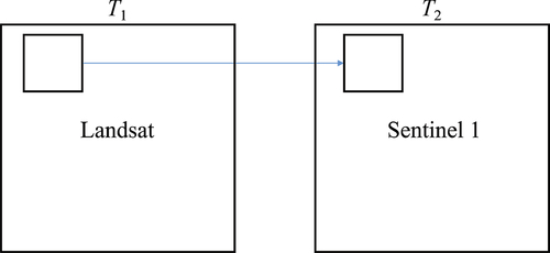 Figure 5. An example of the usage of multi-sensor information in DLCD.