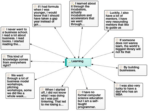 Figure 6. Learning about BMI tools.