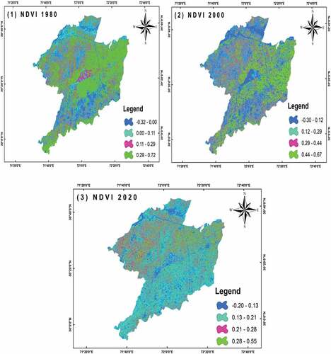 Figure 5. The NDVI maps for the years 1980, 2000, and 2020 of district Khanewal.