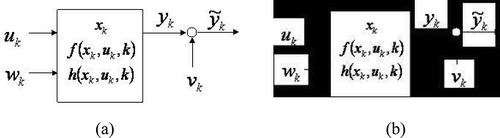 FIGURE 3 Effects of nonlinear filters: (a) original image (b) filtered image.