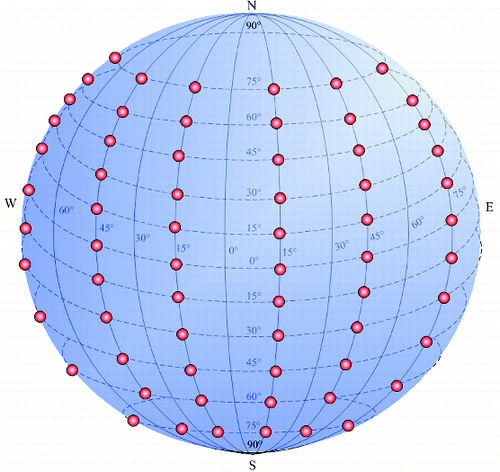Figure 3. Geographic latitude and longitude layout of ultrasonic omnidirectional array.