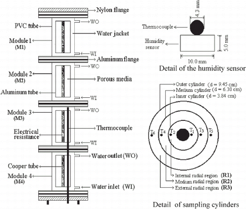 Figure 1. Measuring cell details.