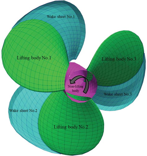 Figure 3. Lifting bodies in data structure.