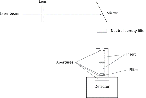 Figure 2. Schematic of the filter transmissivity experimental arrangement.