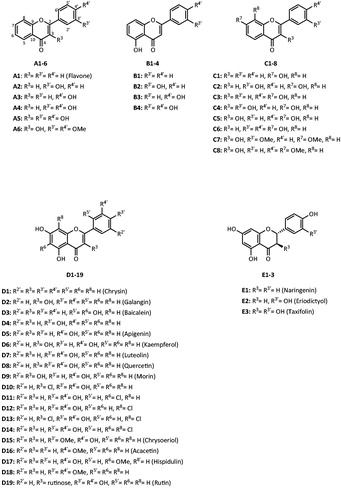 Figure 2. Chemical structures of the studied flavonoids.