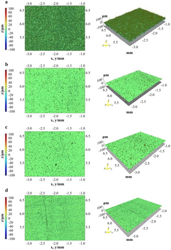 Figure 9. 2D and 3D surface reconstruction for NiP/SiC coatings at frequency of 0.1 Hz, (a,b) dc: 50%, (c,d) dc: 80%, (a,c) as plated, (b,d) HT.