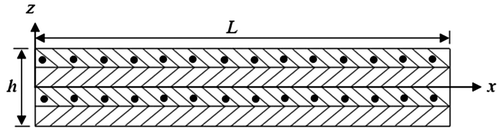 Figure 1. The geometry of beam.
