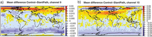 Figure 6. (a) Maps of the mean difference [K] between neglecting the slant-path geometry and taking it into account in the simulations from short-range forecasts for channel 9 of ATMS on S-NPP. Statistics are based on simulations from the same short-range forecasts, covering the period 25 January to 24 February 2015, after geophysical quality control applied to the underlying observations. (b) As (a), but for channel 22.