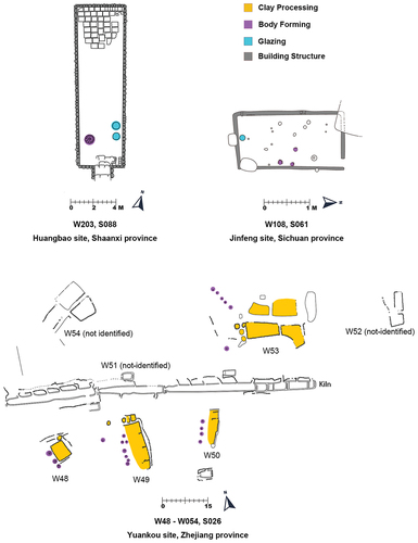 Figure 3. Examples of non-specialized workshops.