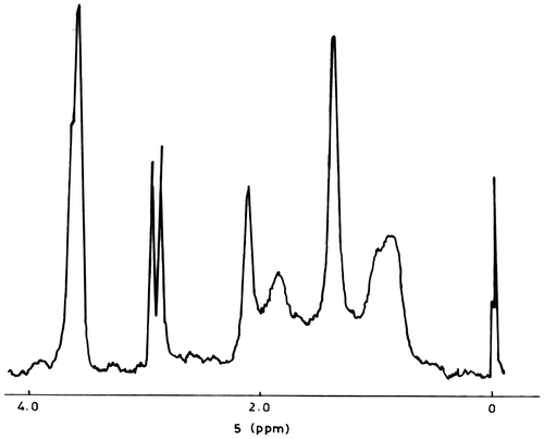 Figure 2. 1H NMR spectrum of copoly(DOBA–MMA).