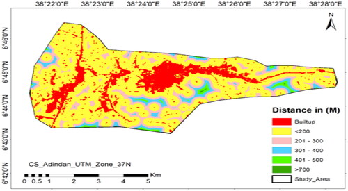 Figure 5. Suitability criteria based on reclassified distance from the built up of the residential area.