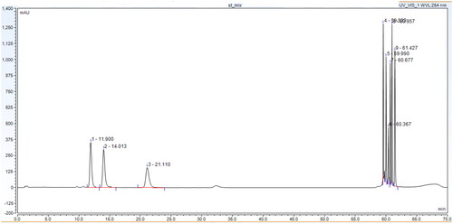 Figure 3. Chromatogram of a standard solution—a mixture of all 13 target compounds obtained by optimizing the chromatographic conditions.