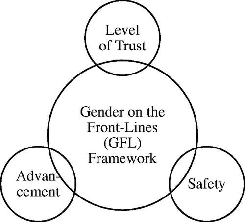 Figure 1. GLF framework.