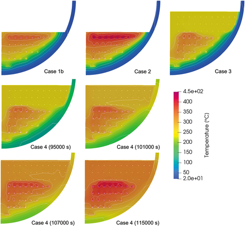 Fig. 20. Calculated temperature contours.