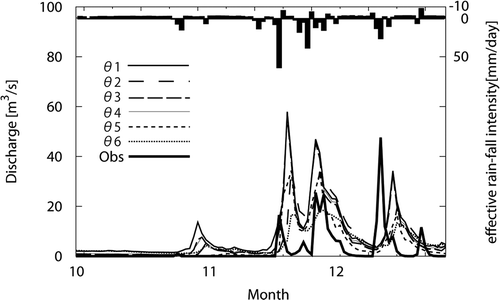 Fig. 14 Hydrograph of observed (thick line) and simulated discharge from October to December in 1981 at Glendower (effective rainfall is rainfall minus evapotranspiration).