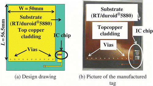 Figure 2. RFID tag as the prototype wireless strain sensor.