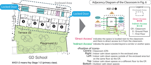 Figure 5. Methods for displaying adjacency diagrams.