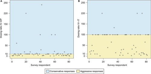 Figure 4 Fentanyl scatter plots.