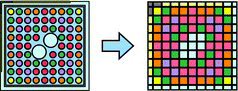 Figure 2. Homogenization of cross sections in the pin-by-pin fine mesh core calculation.