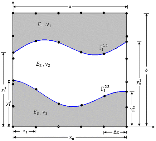 Figure 4. Geometric parameters of interfacial configuration and problem modelling.