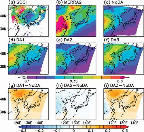 Figure 7. Time-averaged AOD over Northeast Asia during KORUS-AQ from (a) GOCI, (b) MERRA-2 reanalysis, (c) NoDA, (d) DA1, (e) DA2, and (f) DA3 experiments. From (g) to (i), the figures show the differences for DA1, DA2, and DA3 from NoDA, respectively. Areas with the available data less than 30% for the time average are eliminated in (a)