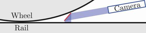 Figure 15. Custom lens (red) to capture the compressive strains close to the wheel.